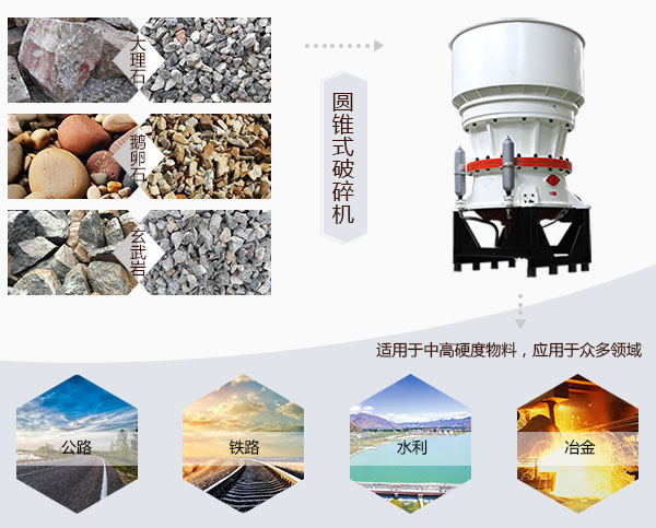 圓錐破可破碎物料和應用領域 圓錐破可破碎物料和應用領域