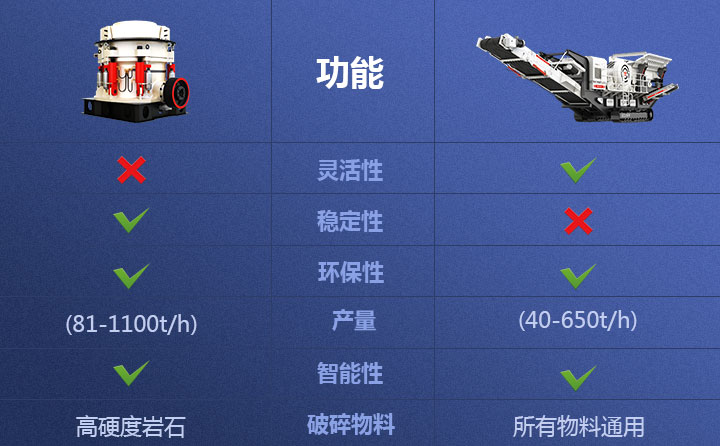 液壓履帶移動破和液壓圓錐破功能對比  液壓履帶移動破和液壓圓錐破功能對比