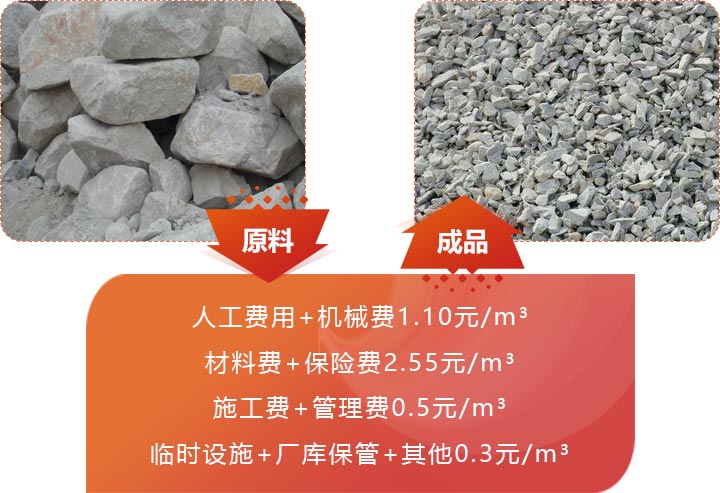 破碎一方石頭需要成本預算 破碎一方石頭需要成本預算