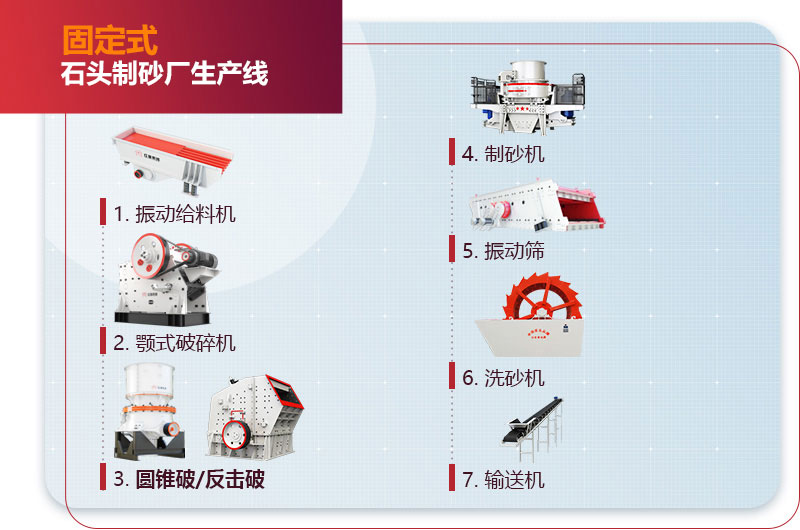 固定式石頭制砂廠生產線流程圖 固定式石頭制砂廠生產線流程圖