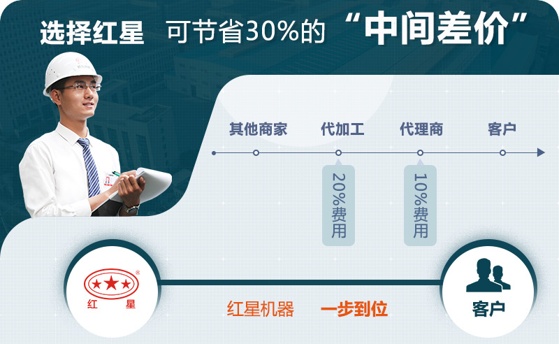 紅星歡迎您的咨詢，可快速報價