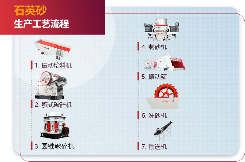 石英砂生產工藝流程 石英砂生產工藝流程