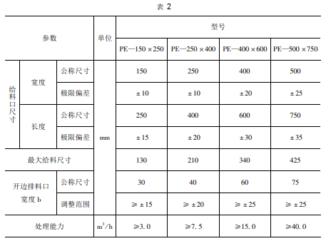 破碎機的整機技術參數要求 破碎機的整機技術參數要求