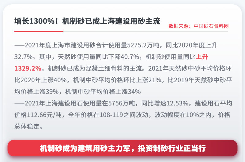 機制砂成為建設用砂主流,投資制砂行業正當行  機制砂成為建設用砂主流,投資制砂行業正當行